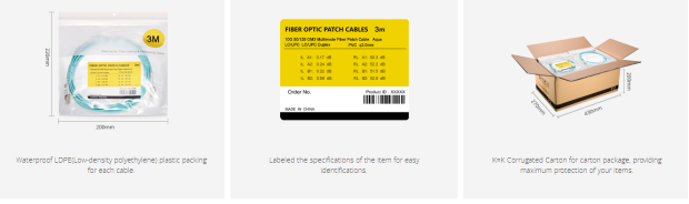 product-1-1 Fiber Optic Cables OM3 10Gb 50125 Multimode 4865.png