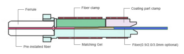 SC UPC SM Fast Connector1668.png