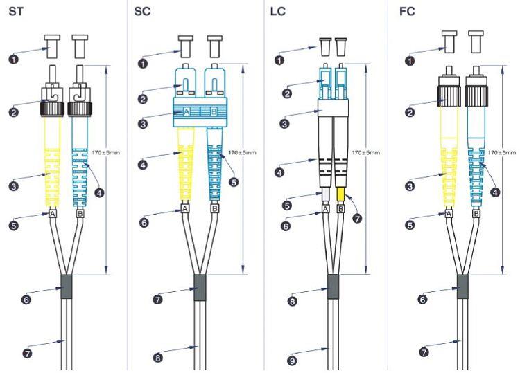  62.5/125 Multimode Optic Fiber Patch Cord 5
